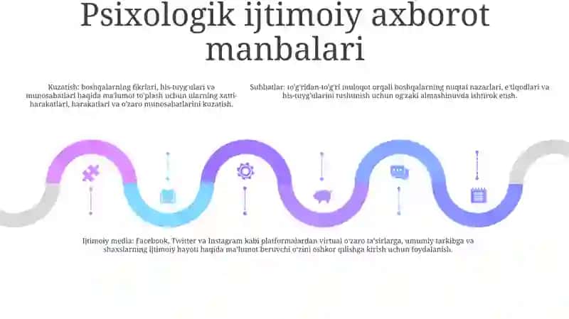 Psixologik Sotsial Axborotlar 4
