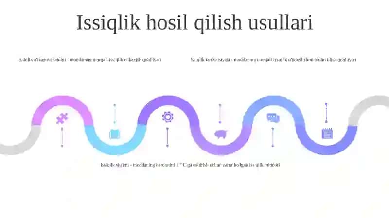 Cheklangan Fazoda Issiqlik Berish 4