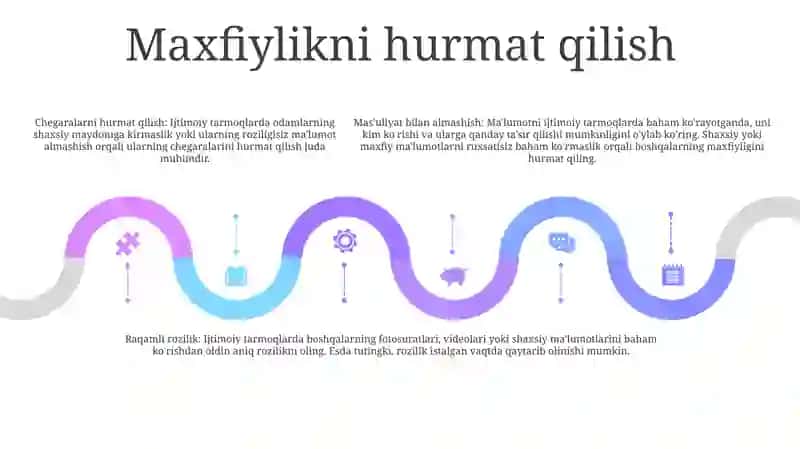 Ijtimoiy Tarmoq Odob Axloqi 4
