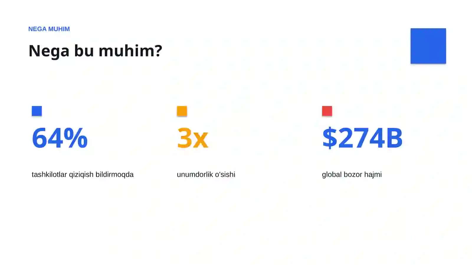 AI INSIGHTS • PREMIUM TAQDIMOT 4