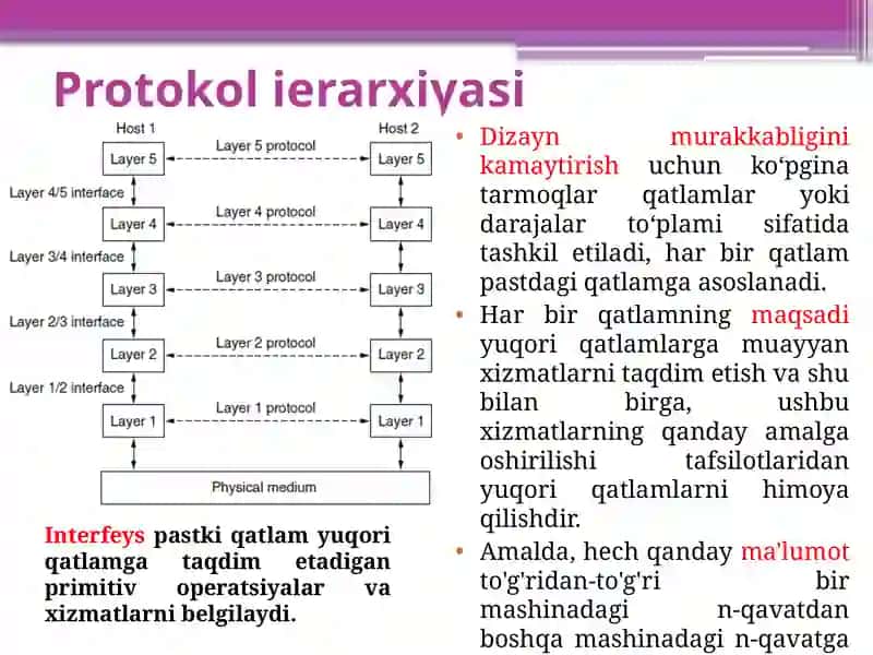 OSI va TCP/IP tarmoq modellari 4