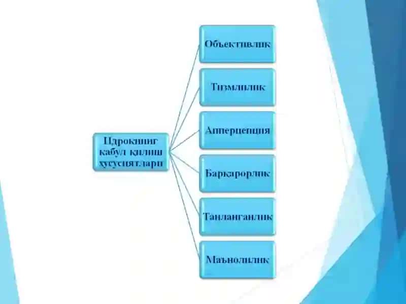 IDROK HAQIDA TUSHUNCHA 4