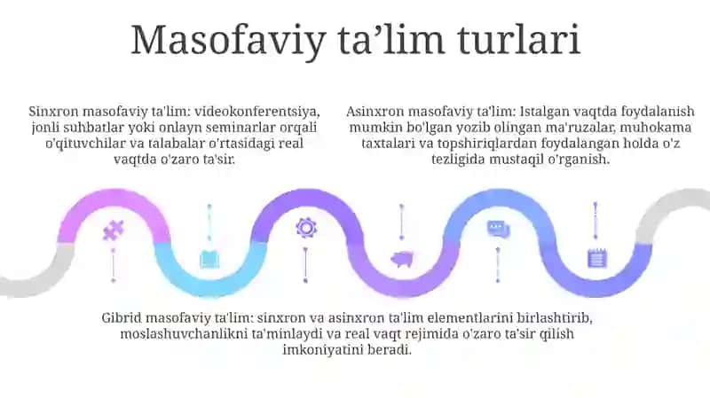 Masofaviy Ta‘lim 4