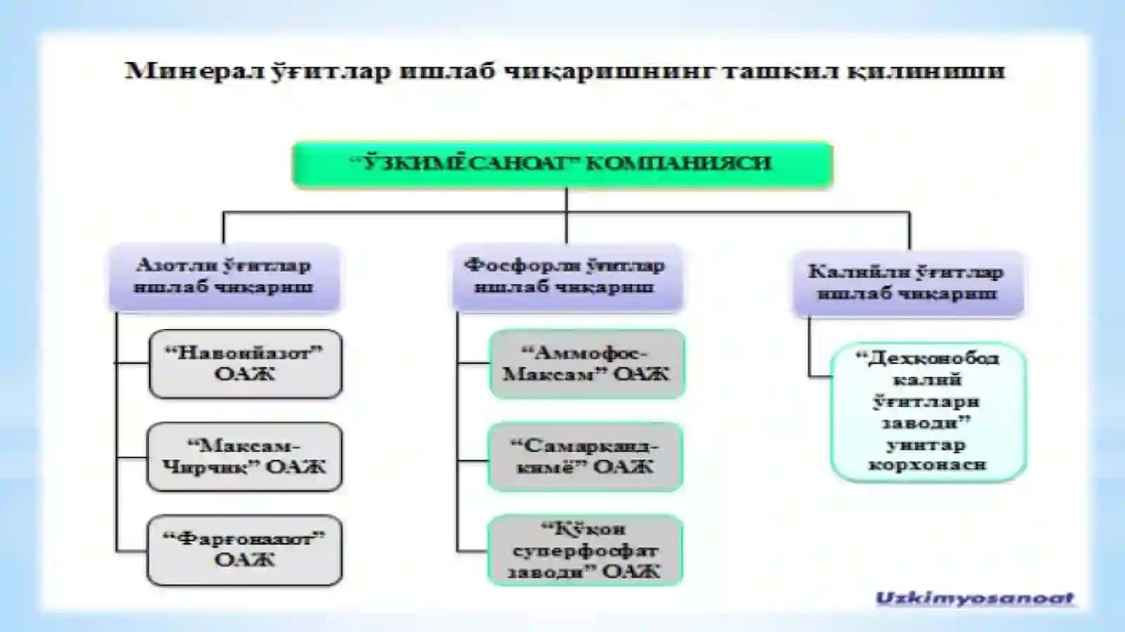 Азотные удобрения 4