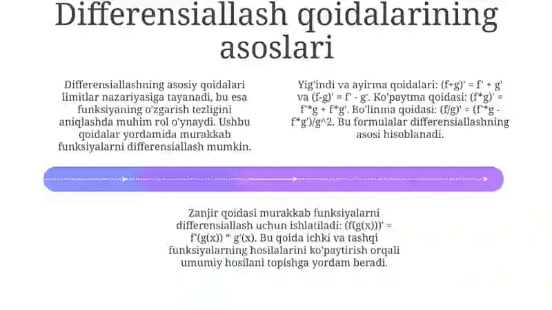 Funksiyani differensiallash qoidalarini o'rganish metodikasi 4