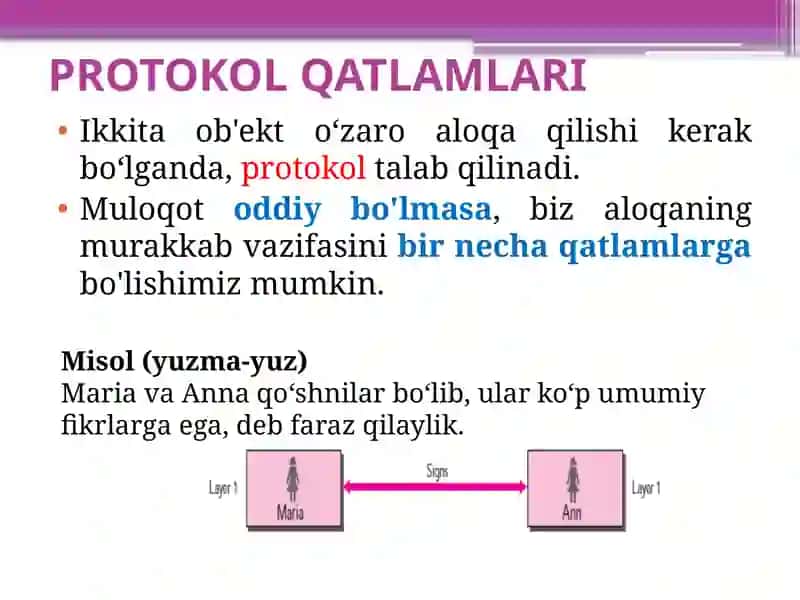 OSI va TCP/IP tarmoq modellari 4