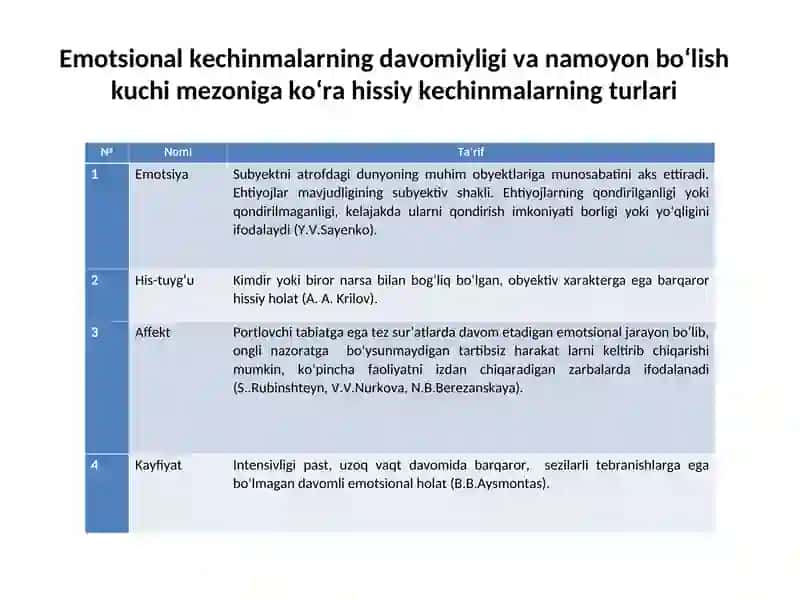 Shaxsning emotsional jabhasi va uning o’rganish metodlari 4