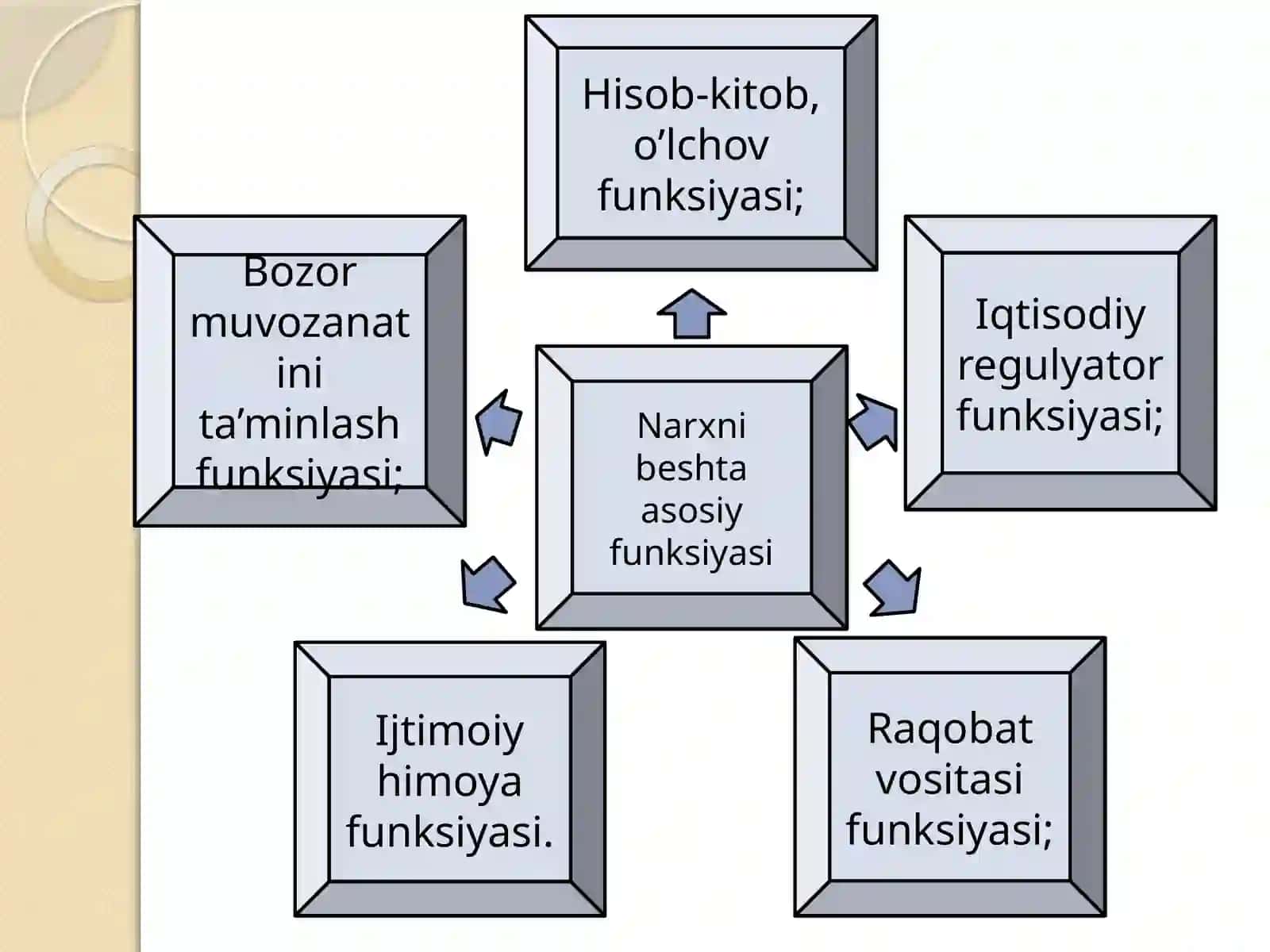 MAVZU.NARX VA NARXSIYOSATI 4
