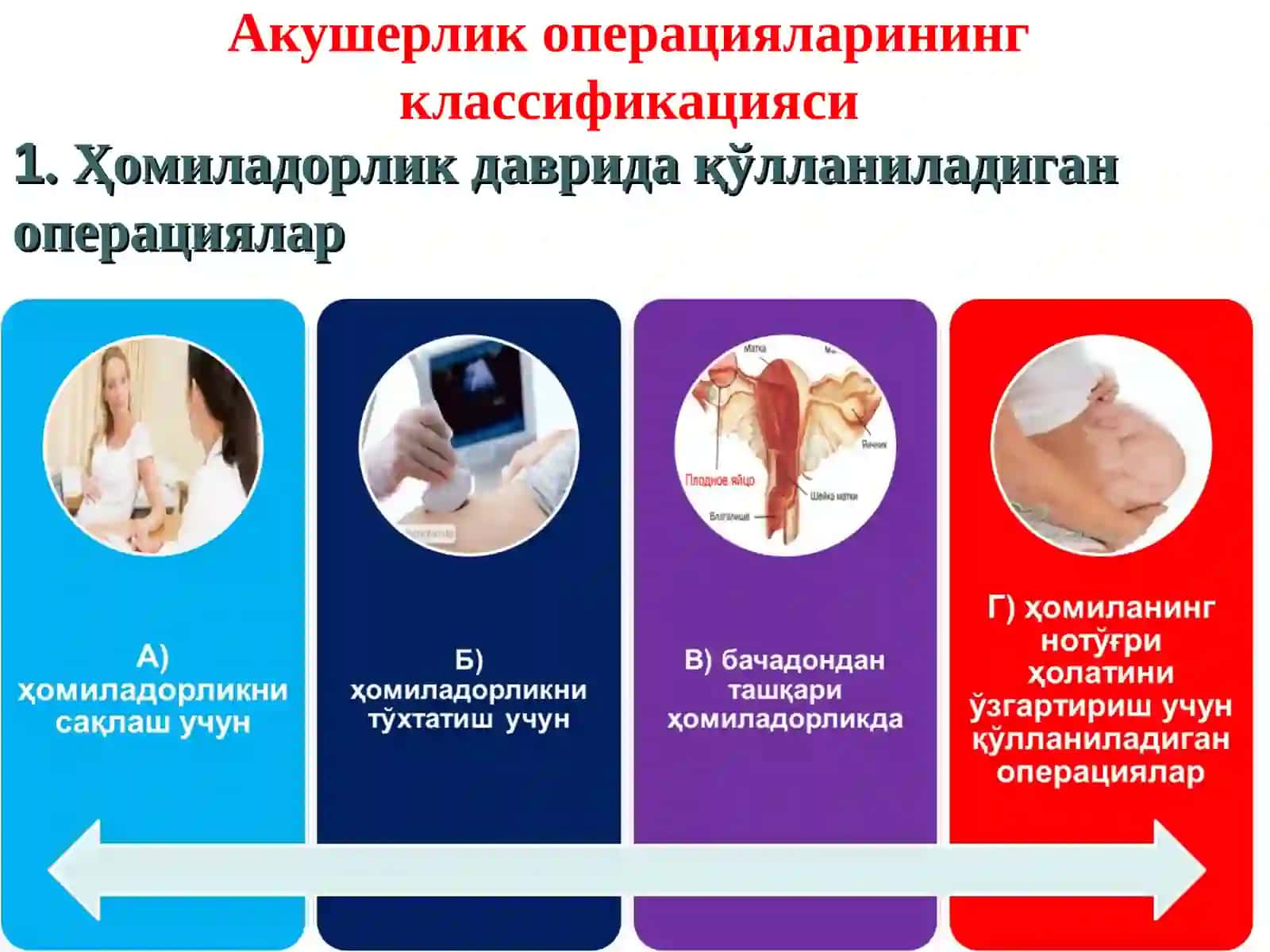 Акушерлик операцияларининг классификацияси 4