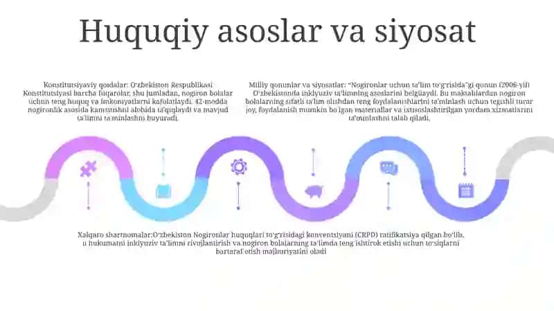 Inklyuziv Ta'Limi 4