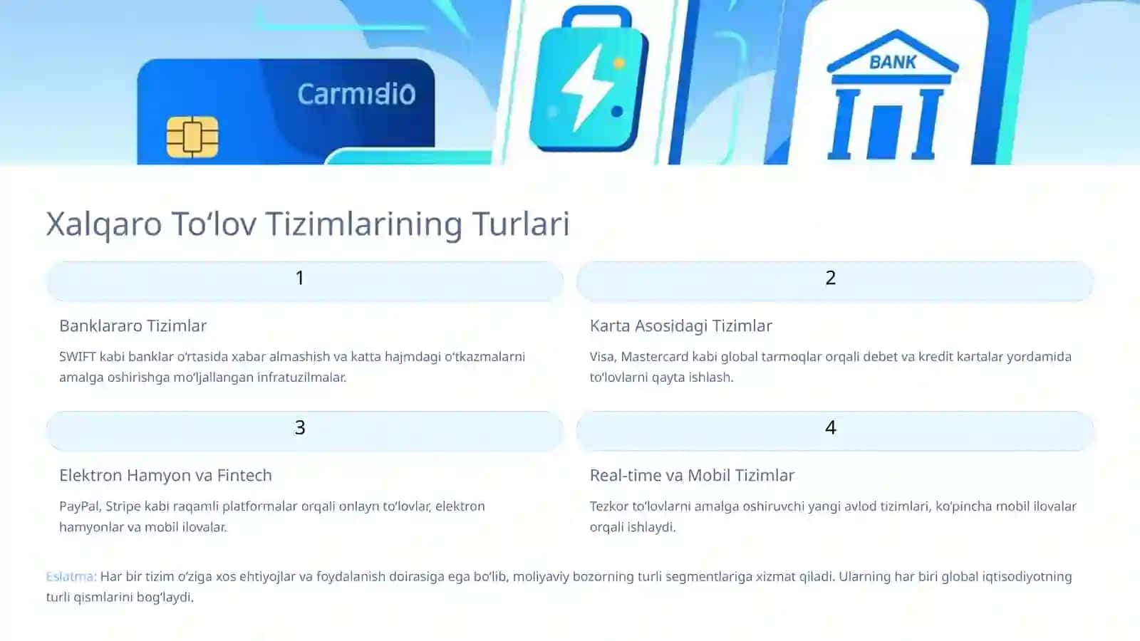 Xalqaro elektron to‘lov tizimlari asoslar va ahamiyat 4