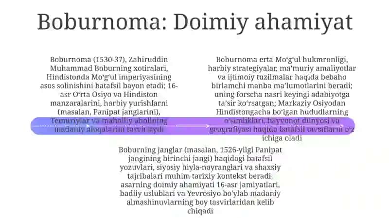 Boburnoma 4