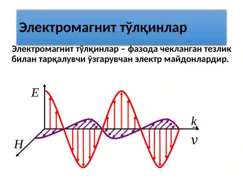 Elektromagnit to’lqinlar 4