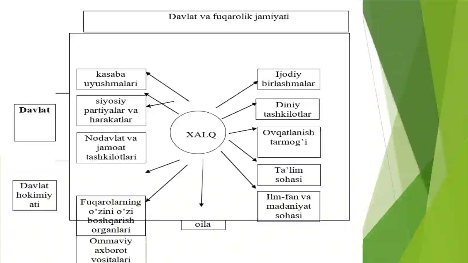 Fuqarolik jamiyati tushunchasini shakllantirishda keys-stadi metodidan foydalanish qo’llanishi 4