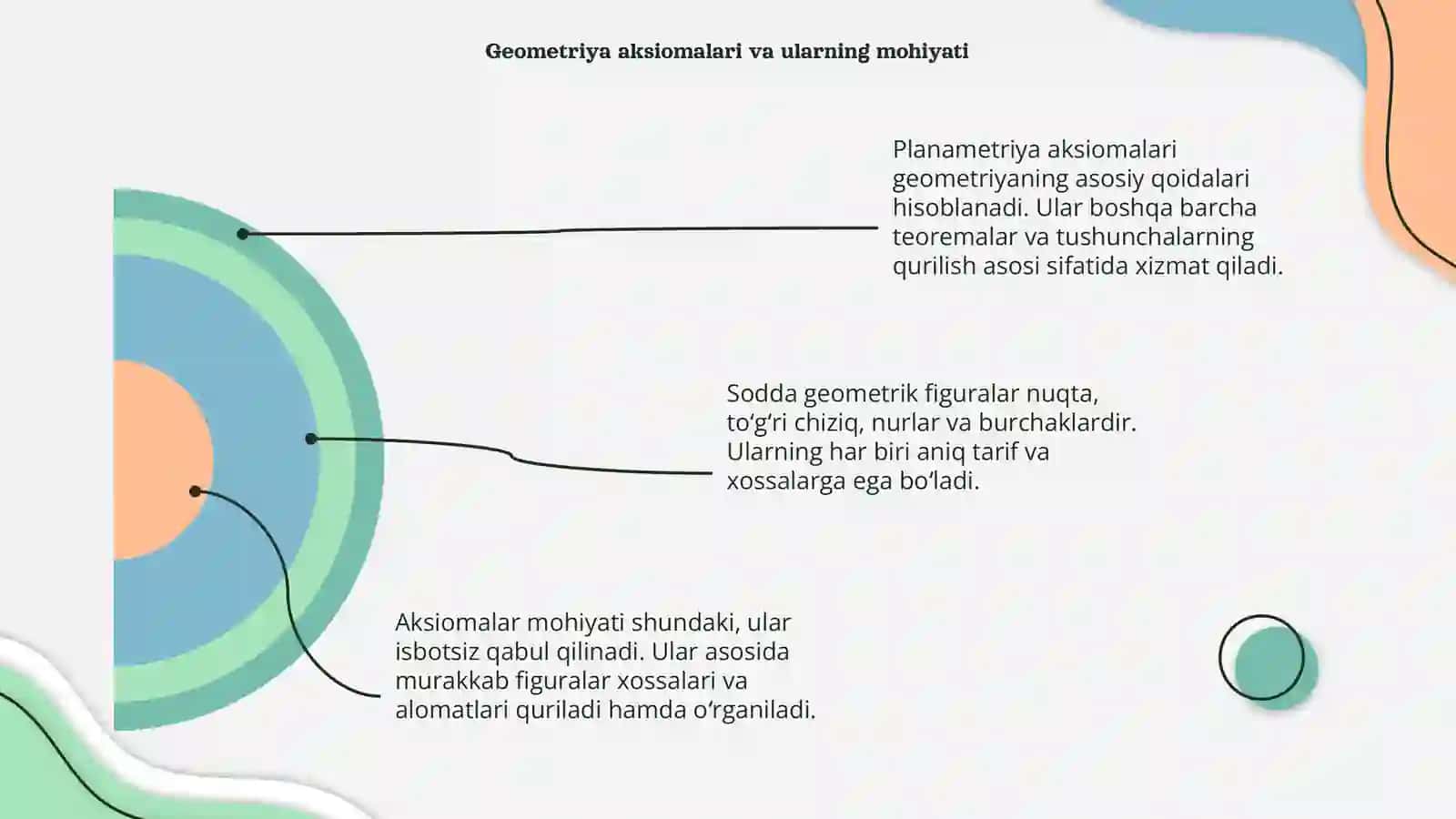 Planametriya aksiomalar 4