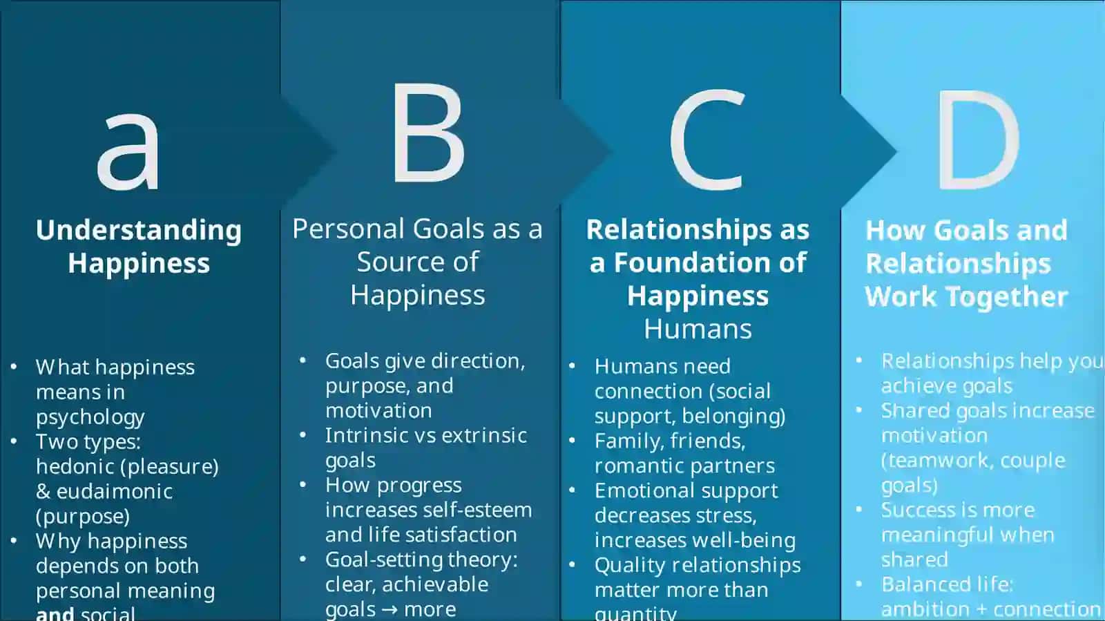 The role of personal goals and relationships in achieving happiness 4