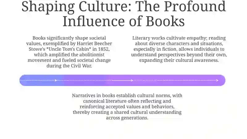 The role of books 4
