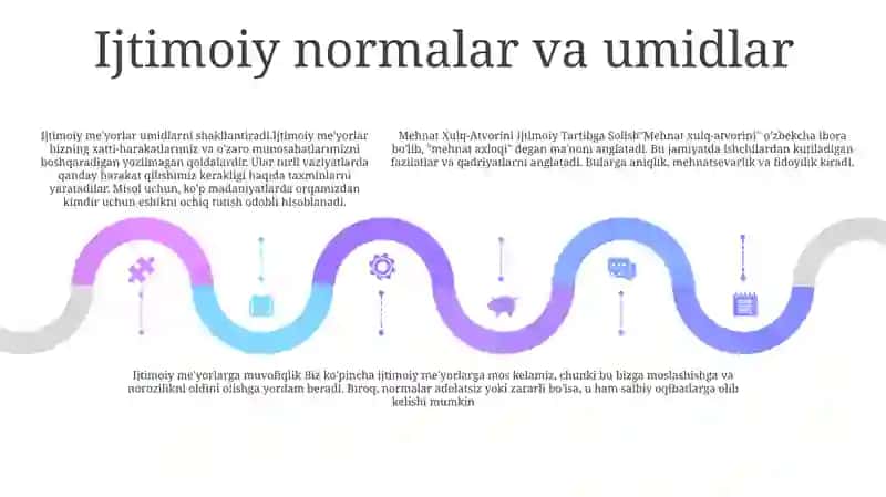 Mehmat Xulq-Atvorini Ijtimoiy Tartibga Solish 4