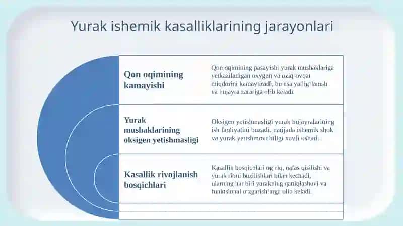 Yurak ishemik kasalliklari 4