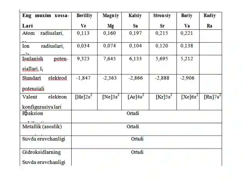 Davriy sistemadagi II Aguru his-elements tavsifi 4