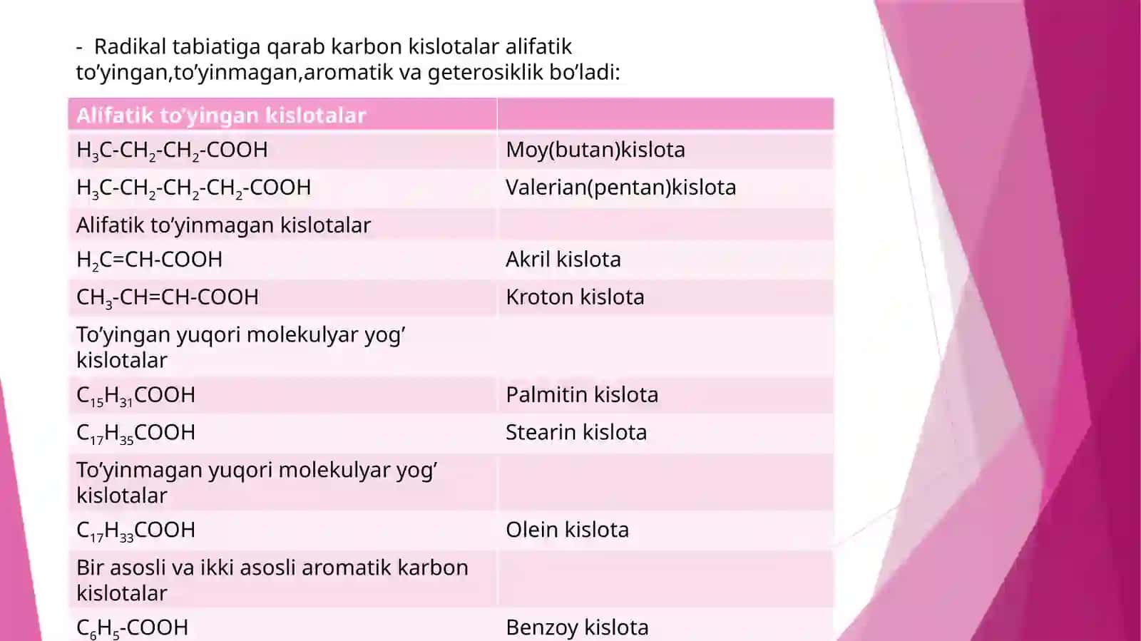 Aromatik karbon kislotalar va ularning xossalari 4
