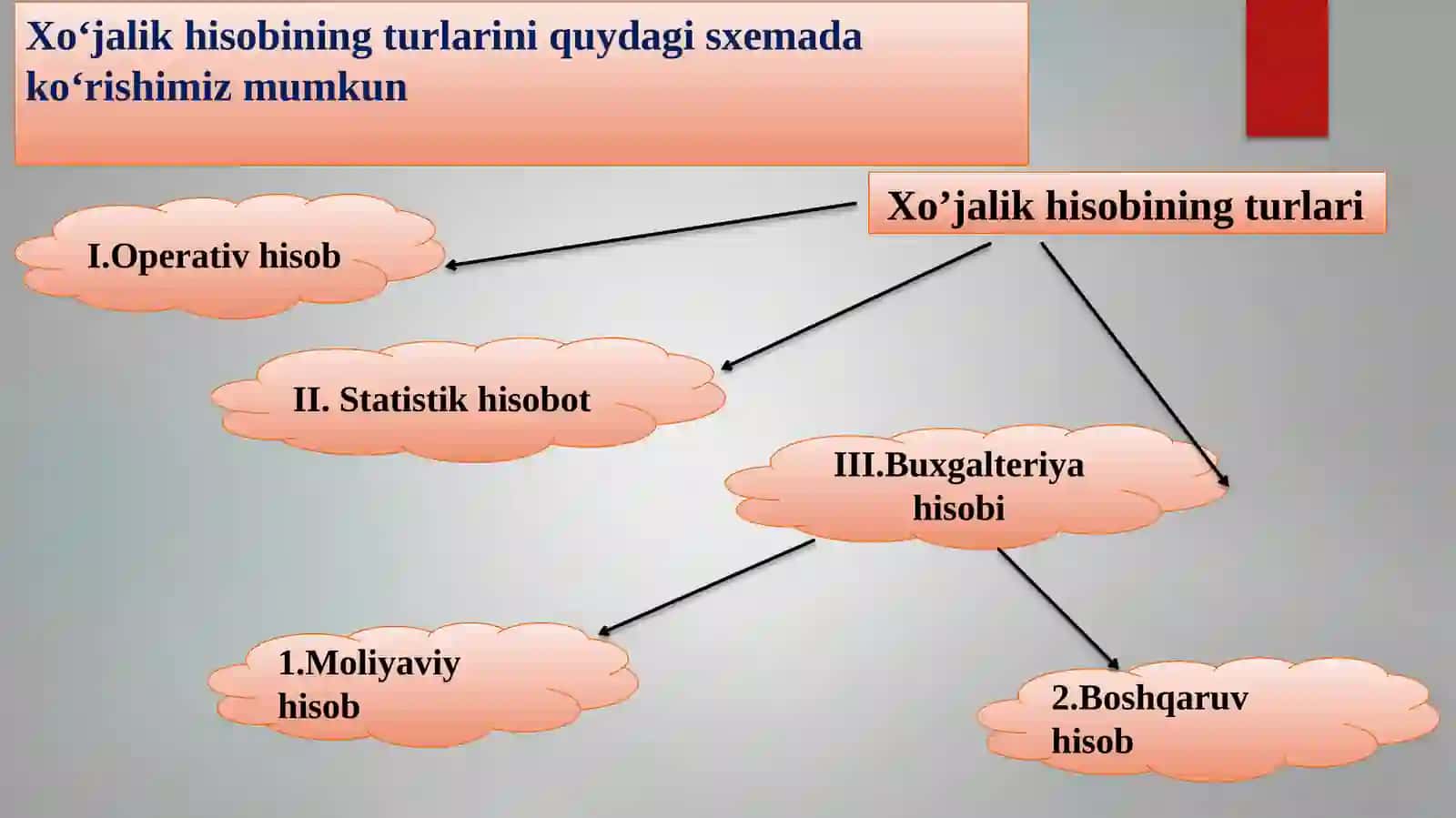Хo‘jalik hisobining turlari 4