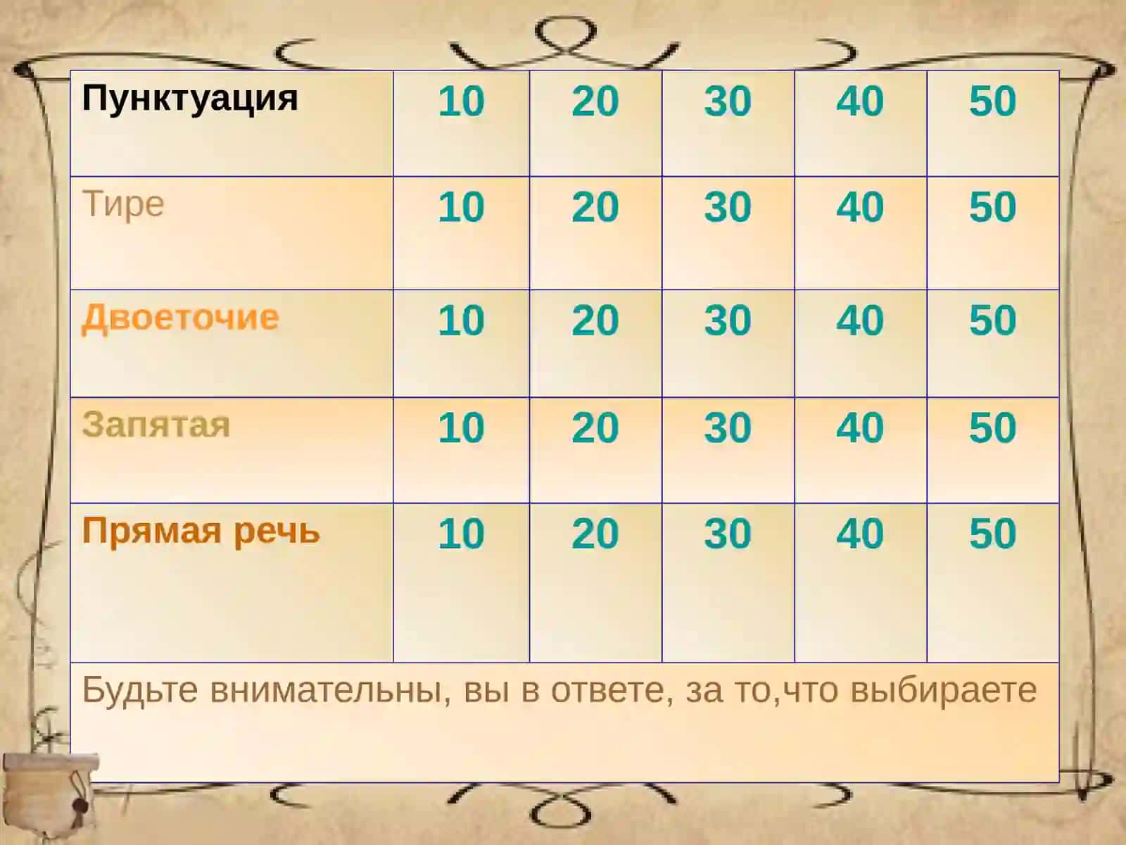 Пунктуация 4