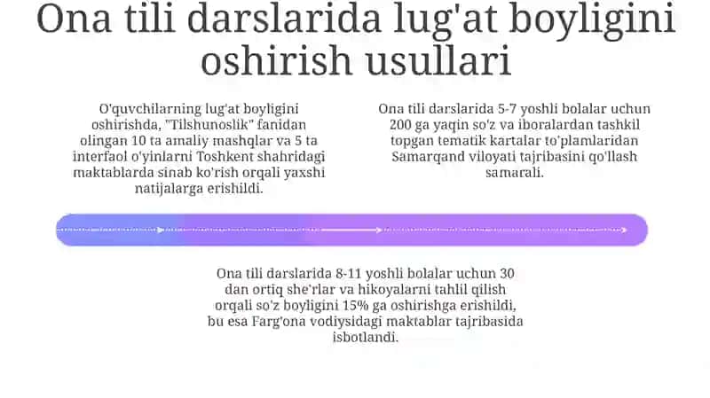 Ona tili darslarida qo'llaniladigan samarali usullar 4
