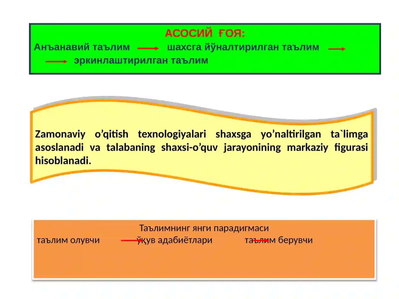 Pedagogik texnologiyalar va ularning ahamiyati 4