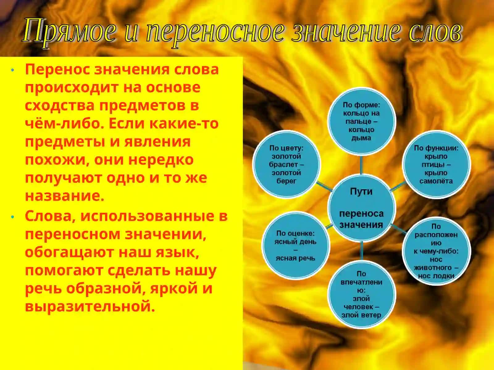 Лексика 4