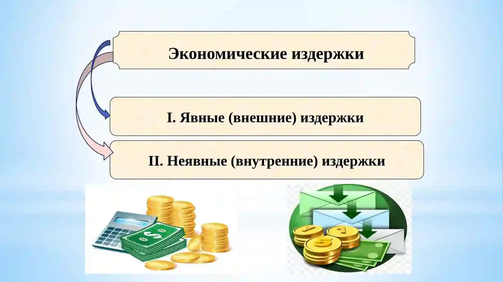 ИЗДЕРЖКИ ПРОИЗВОДСТВА И ПРИБЫЛЬ 4