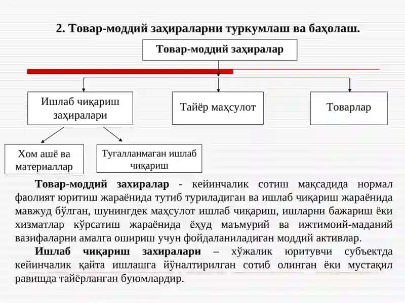 Товар-моддий заҳираларҳисоби 4