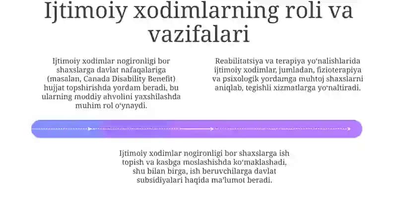 Kanadada nogironligi bor shaxslar bilan ijtimoiy ish 4