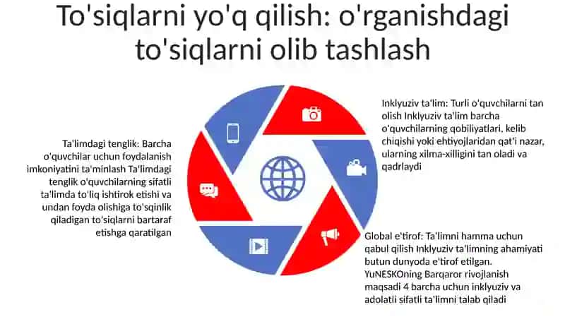 Inklyuziv TaʼLimning Butun Jahonda EʼTirof Etilish 4