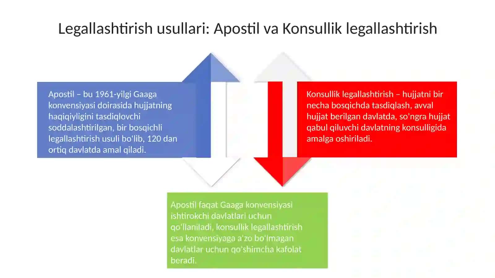 Ishonchnoma tibbiy malumotnama va boshqa hujatlarni rasmiylashtirish 4