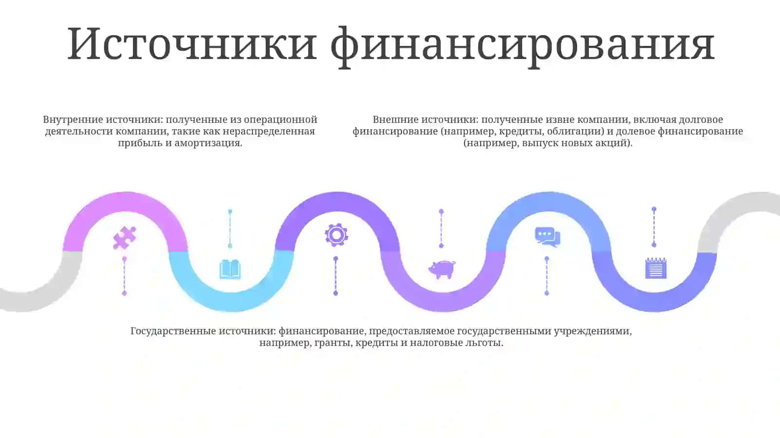 Финансы Хозяйствующих Субъектов 4