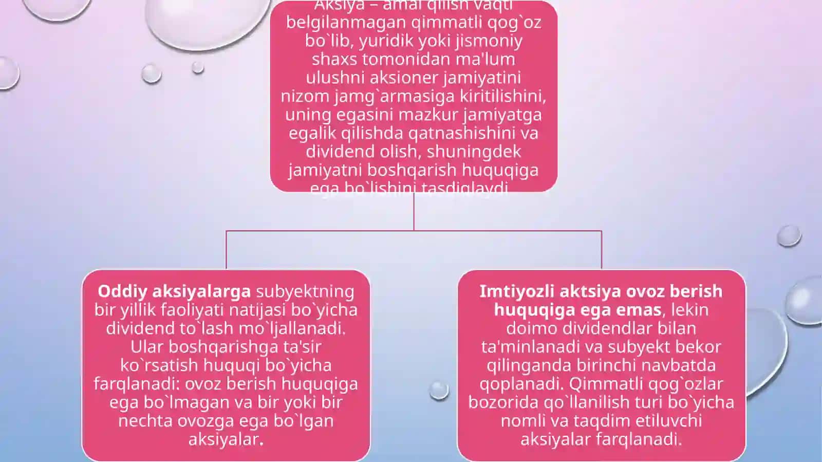 Moliyaviy investitsiyalar auditining xususiyatlari 4