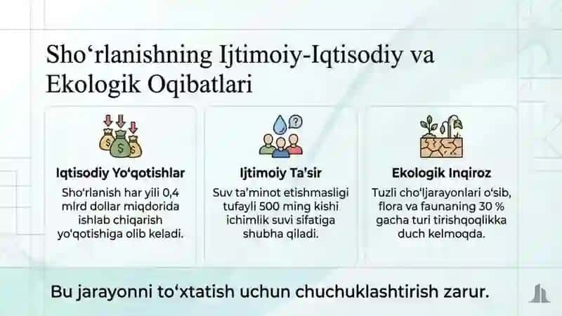 O’zbekistan sharoitida sho’r suvlarni chuchuklashtirish g’oyasini yaratish 4