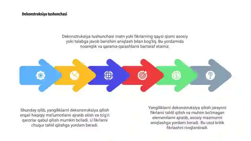 Yangiliklarni dekonstruksiya qilish 4