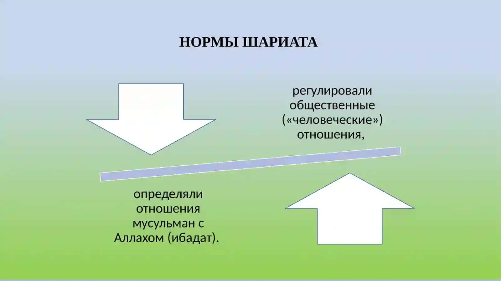 Исламские правовые школы 4