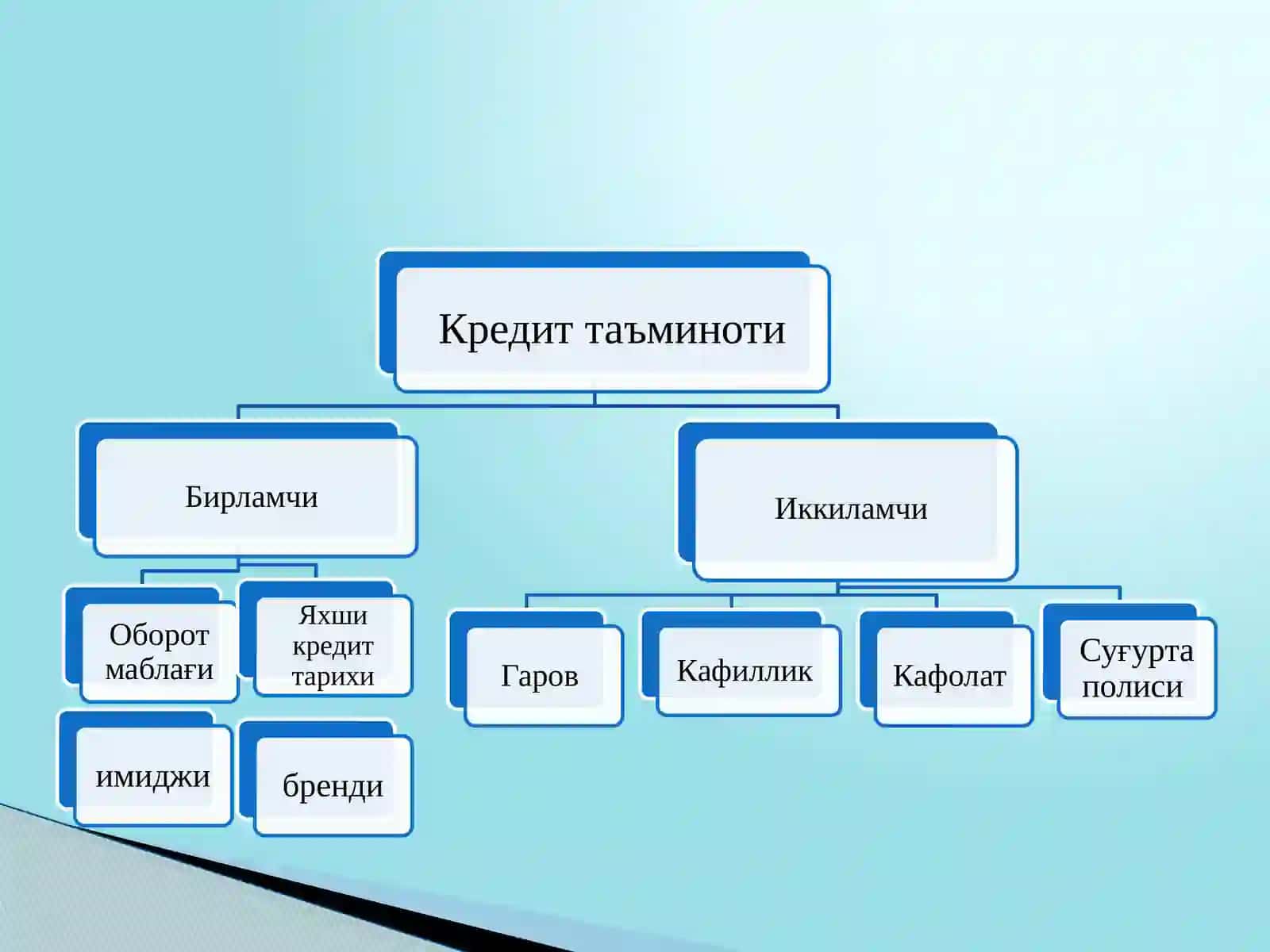 Кредитнинг қайтарилишини таъминлаш ва унинг шакллари 4
