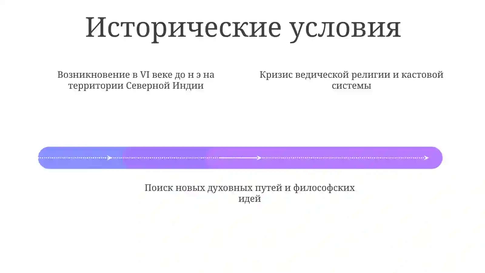 История возникновения буддийской религии 4