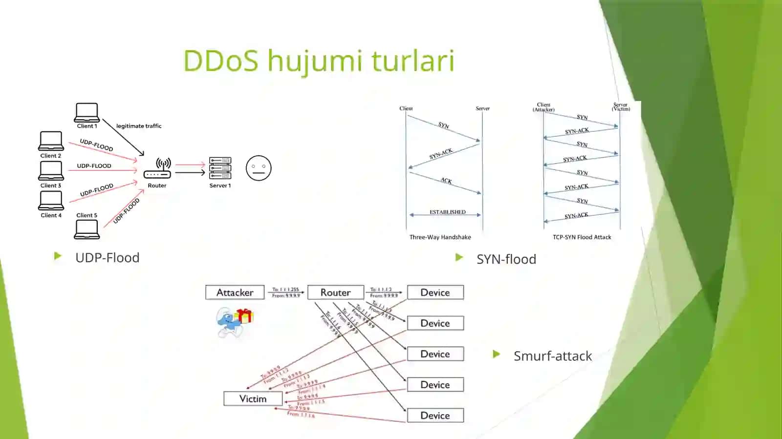 “Mashinali o‘qitish va statistik algoritmlar yordamida DDOS hujumlarini taxmin qilish va oldini olish” 4