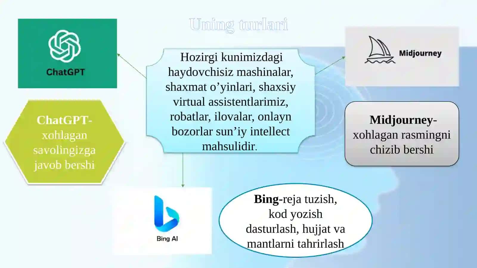 Sun’iy intellekt tushunchasi 4