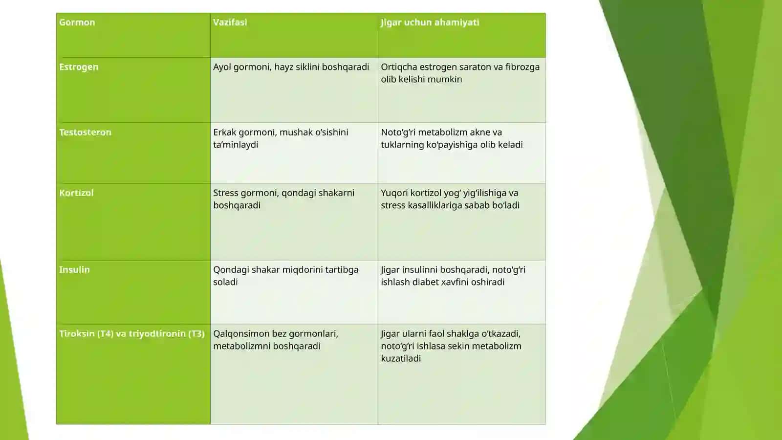 Jigardagormonlarningzararsizlantirilishi,klinikahamiyati 4