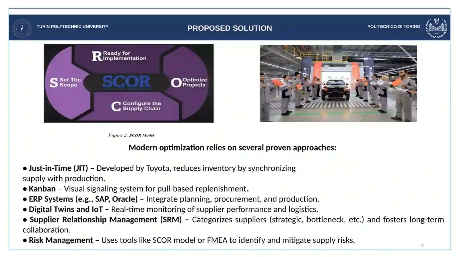 Optimization of Body Parts Supply at ADM Plant 4