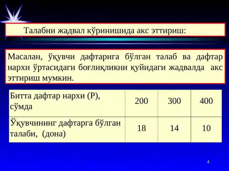 Талаб ва тақлиф 4