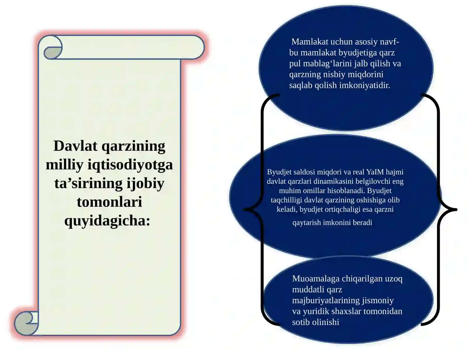 TUTASH AVLODLAR IQTISODIY O‘SISH MODELI 4