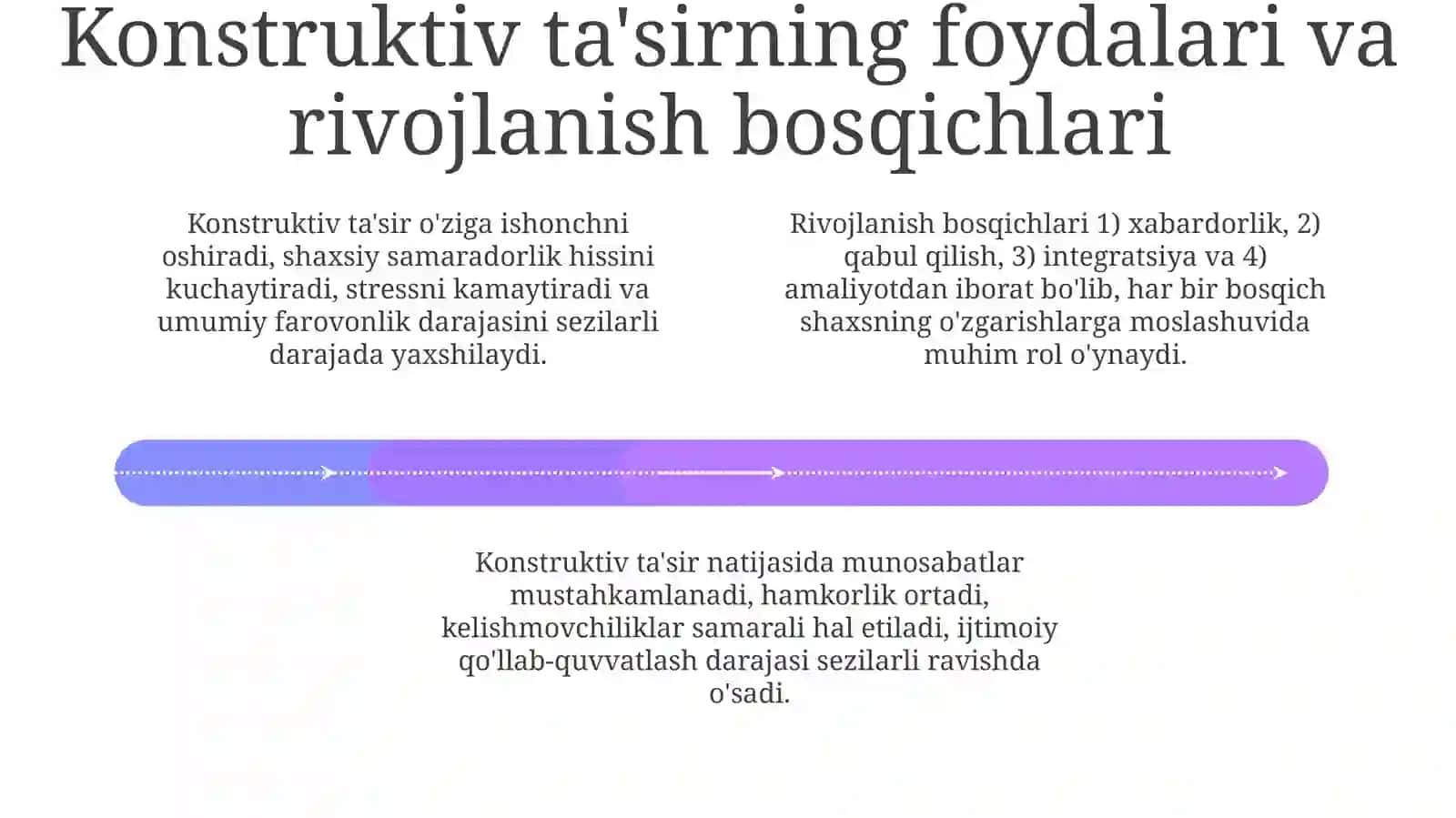 Psixologik konstruktiv ta'sir tushunchasi 4