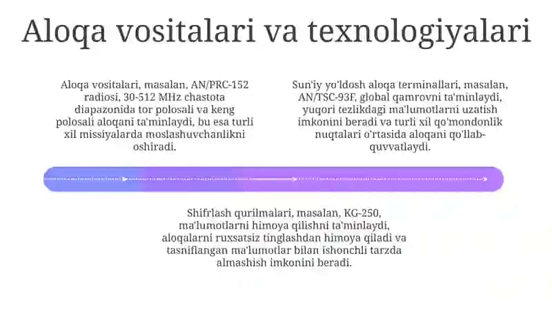 Harbiy muloqot to'g'risida tushuncha 4